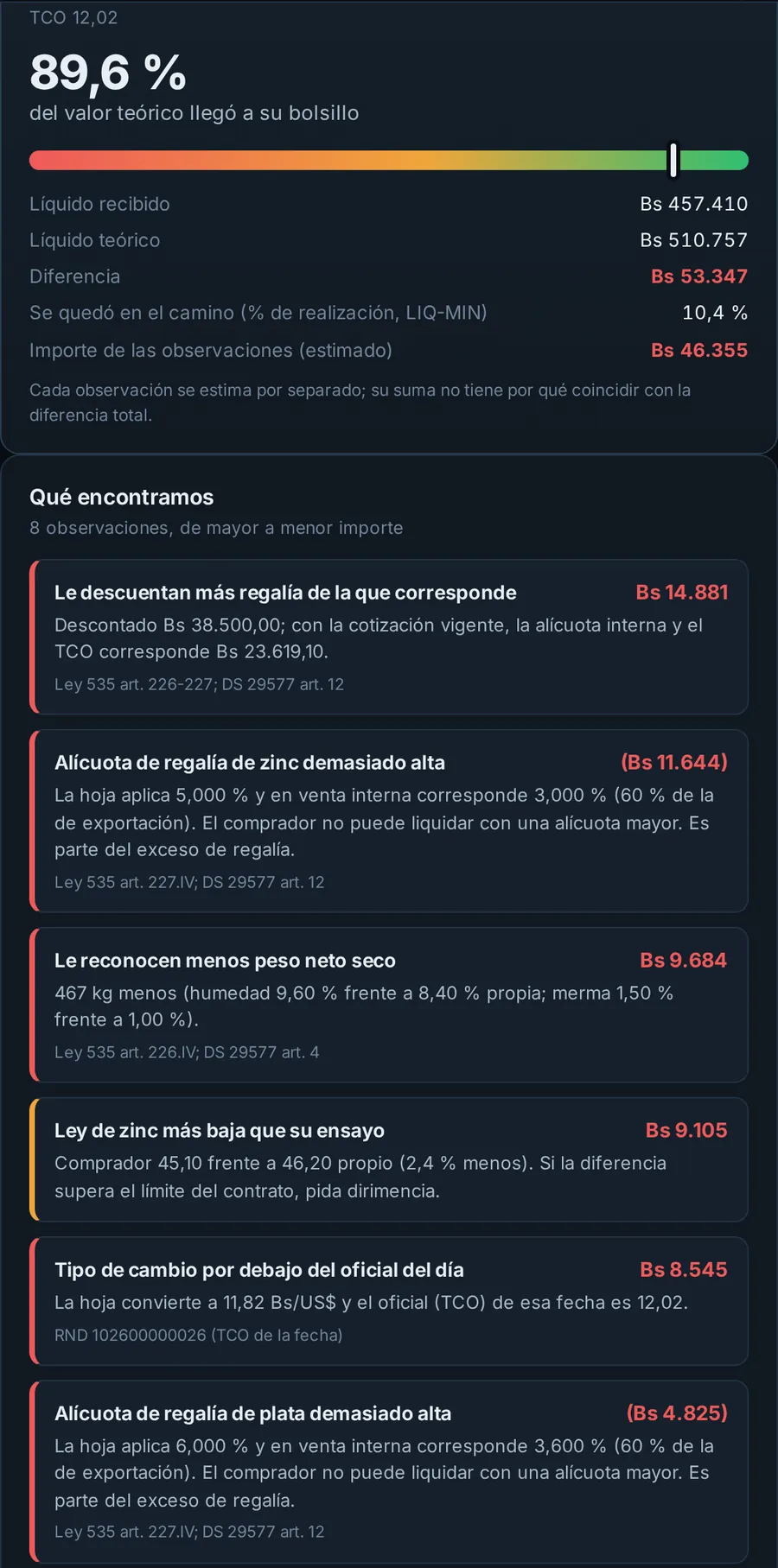 Ejemplo del auditor de liquidaciones: el 89,6 % del valor teórico llegó al productor y cada diferencia encontrada, con su importe en bolivianos