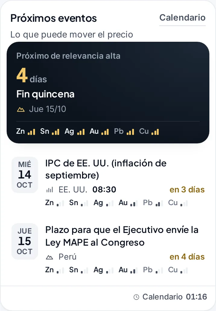 Próximos eventos en la app: el fin de quincena, el IPC de EE. UU. y un plazo legal en Perú, con los metales a los que afectan